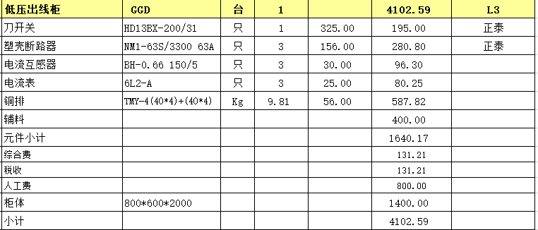 低壓出線柜清單